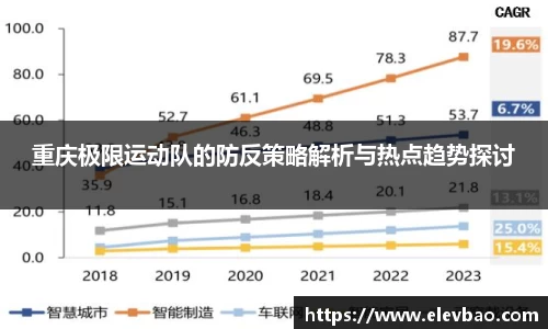 重庆极限运动队的防反策略解析与热点趋势探讨
